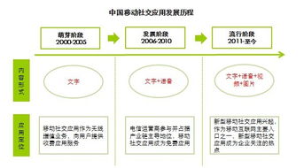 熟人社交穩(wěn)固基本盤，多維化社交引領(lǐng)新風(fēng)向——艾瑞咨詢視角下的移動社交發(fā)展與旅游策劃啟示