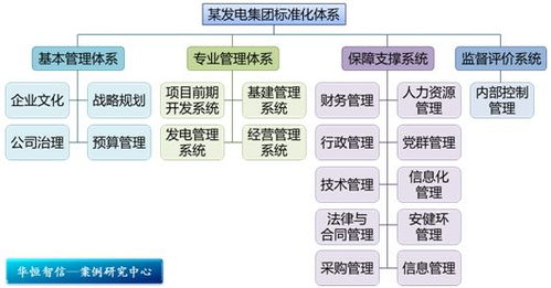 雙軌并行，激發(fā)人才潛能 某電力工程公司技術(shù)人員職業(yè)通道設(shè)計與旅游開發(fā)項目策劃咨詢紀(jì)實