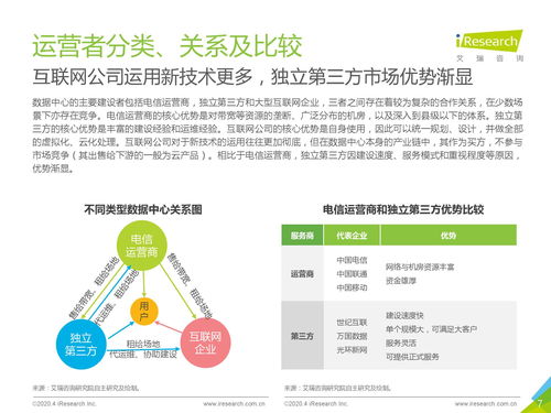 數(shù)據(jù)驅(qū)動(dòng)未來(lái) 從數(shù)據(jù)中心洞察看旅游開(kāi)發(fā)項(xiàng)目的數(shù)字變革